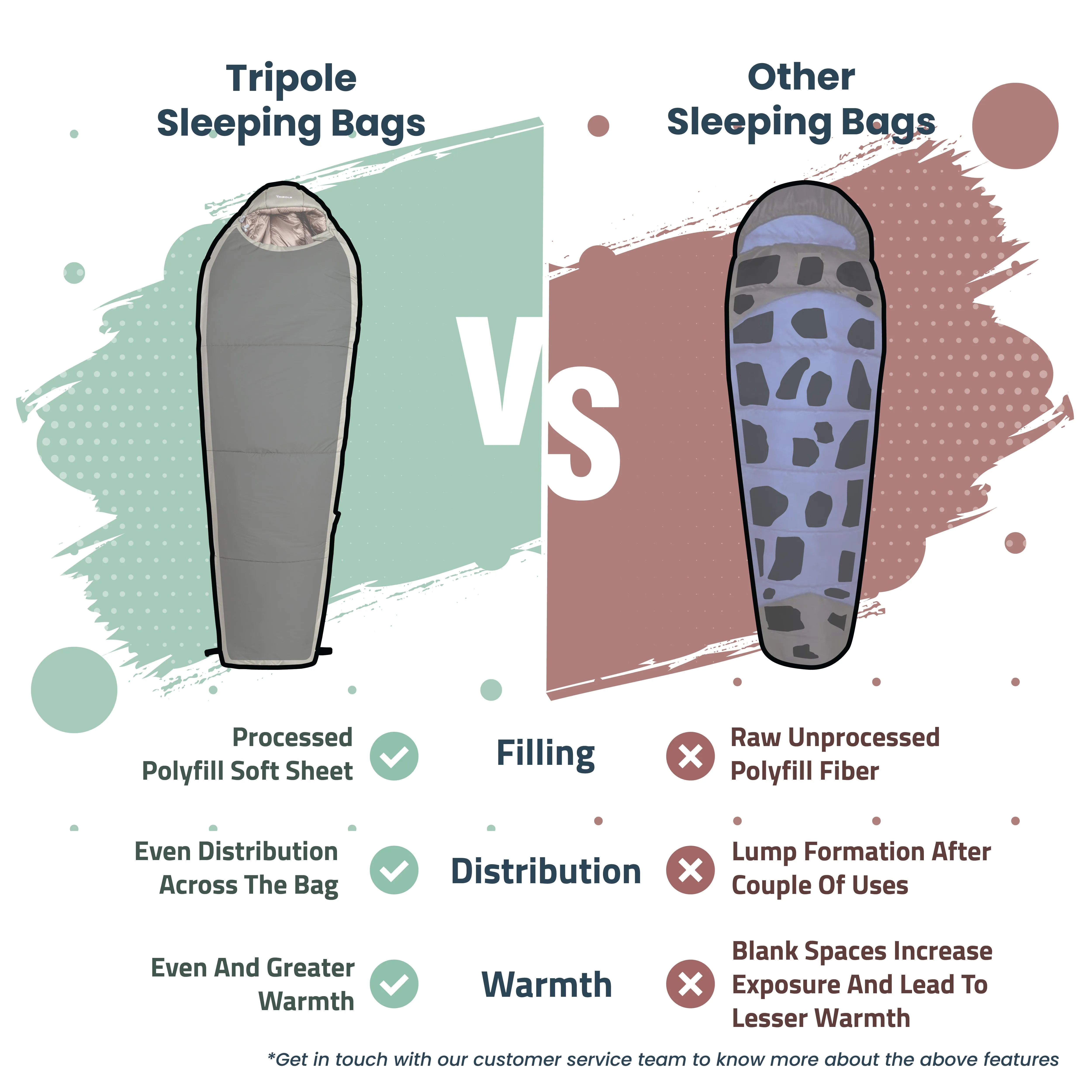 Tripole Zanskar Army Sleeping Bag with Fleece Lining for Cold Weather Trekking and Travelling | Mummy Shape | Water Repellent | 3 Year Warranty ( - 15°C Blue)